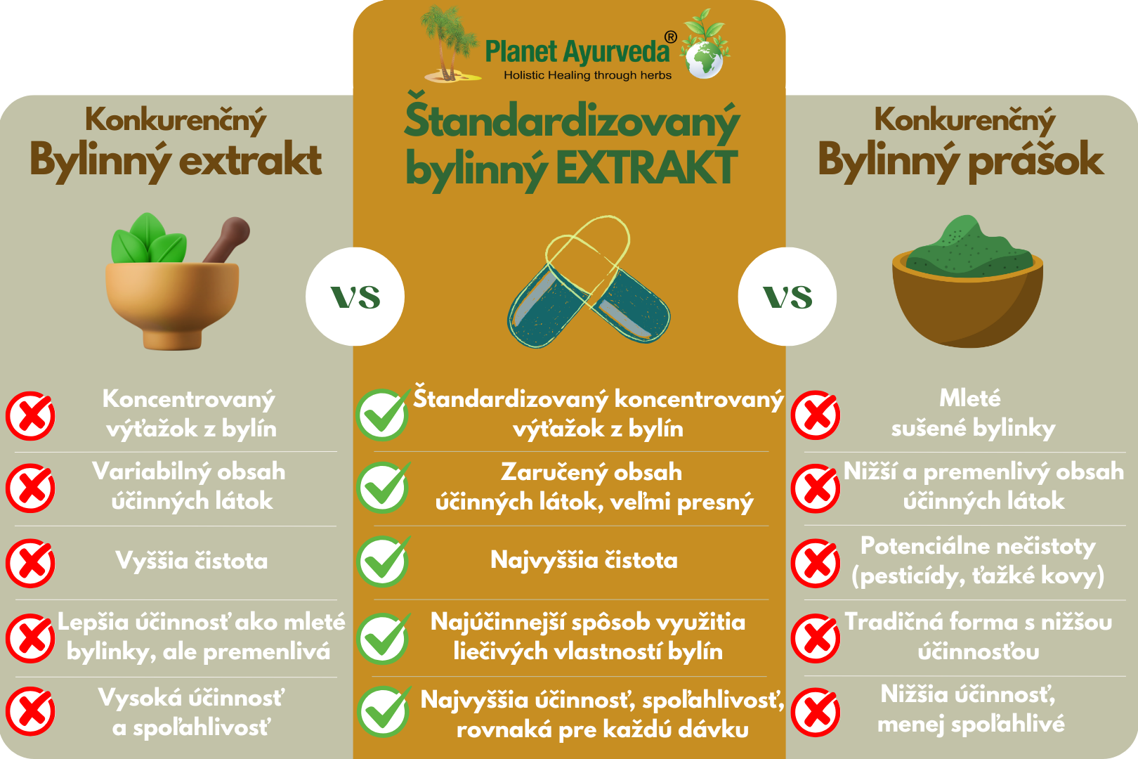 Green Essentials - bohatý zdroj vitamínov a minerálov