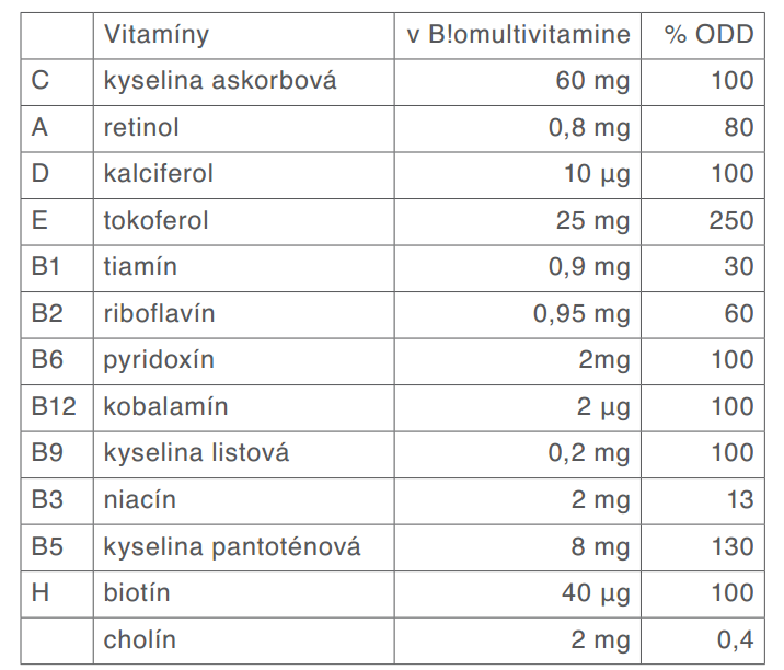 Biomultivitamín - obsah vitamínov
